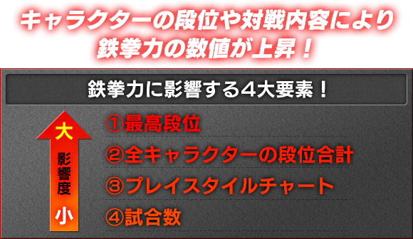 System 鉄拳 7 Fated Retribution Round2 バンダイナムコ